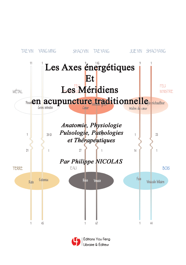 Les Axes énergétiques et les Méridiens en acupuncture traditionnelle